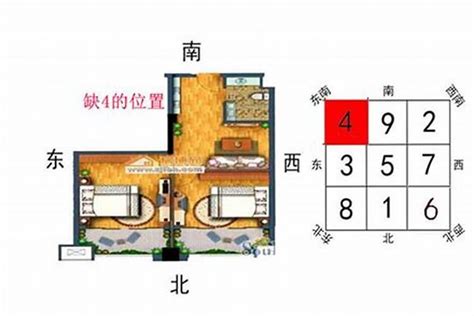 缺角房|风水